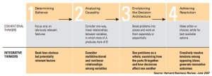 picture_integrative_thinking2